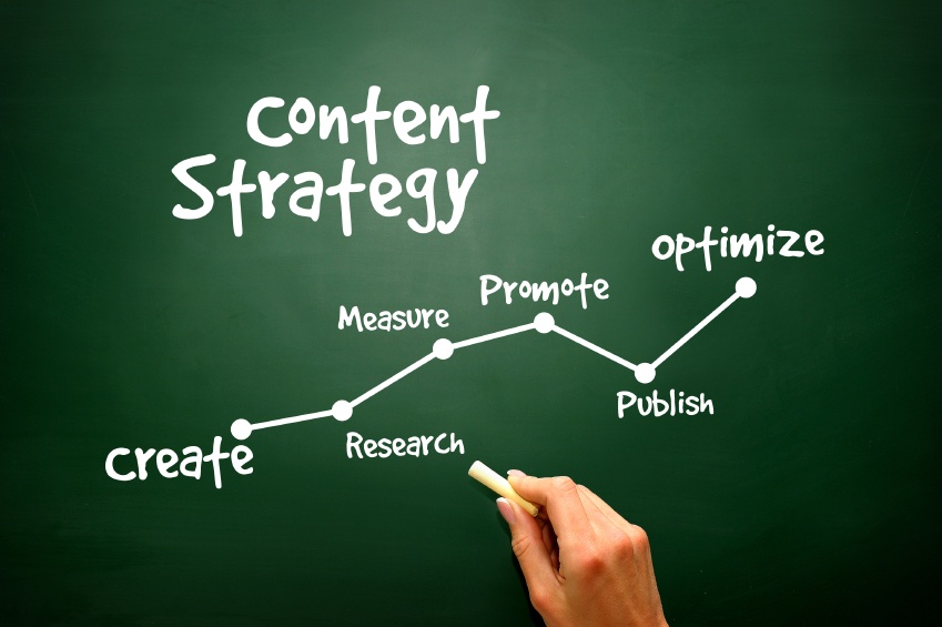 Content Marketing