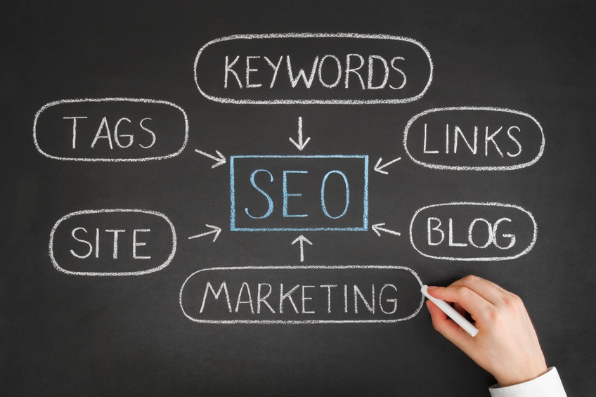 How SEO and Inbound Marketing Work Together
