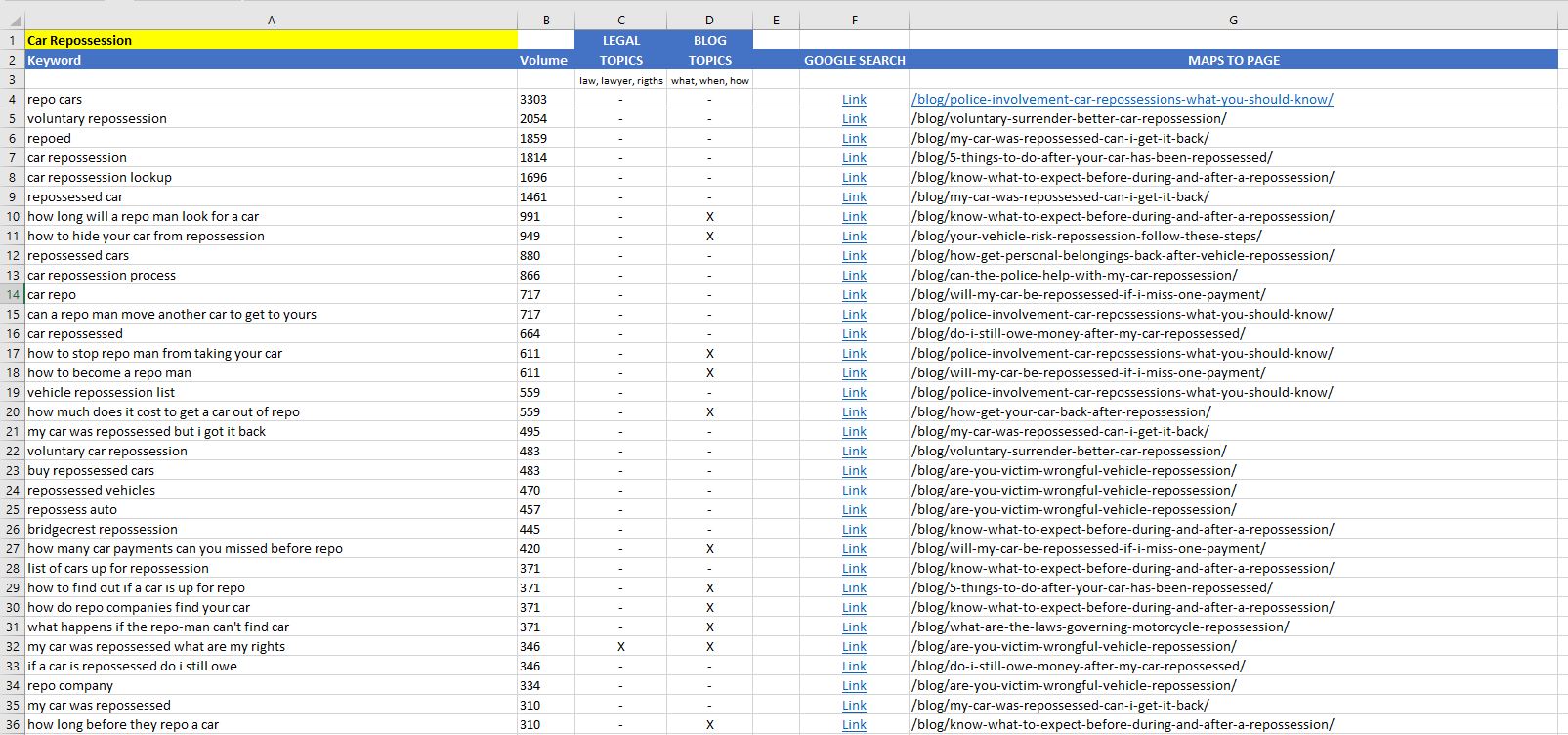 SEO Keyword Mapping to URL in excel spreadsheet