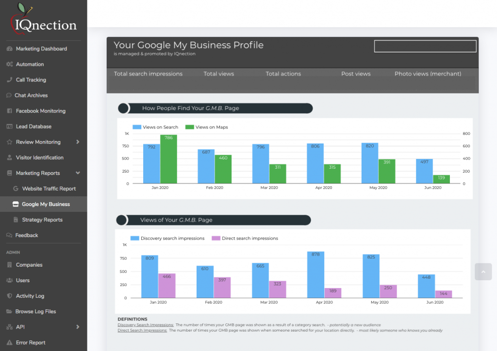 IQnection Google My Business Dashboard